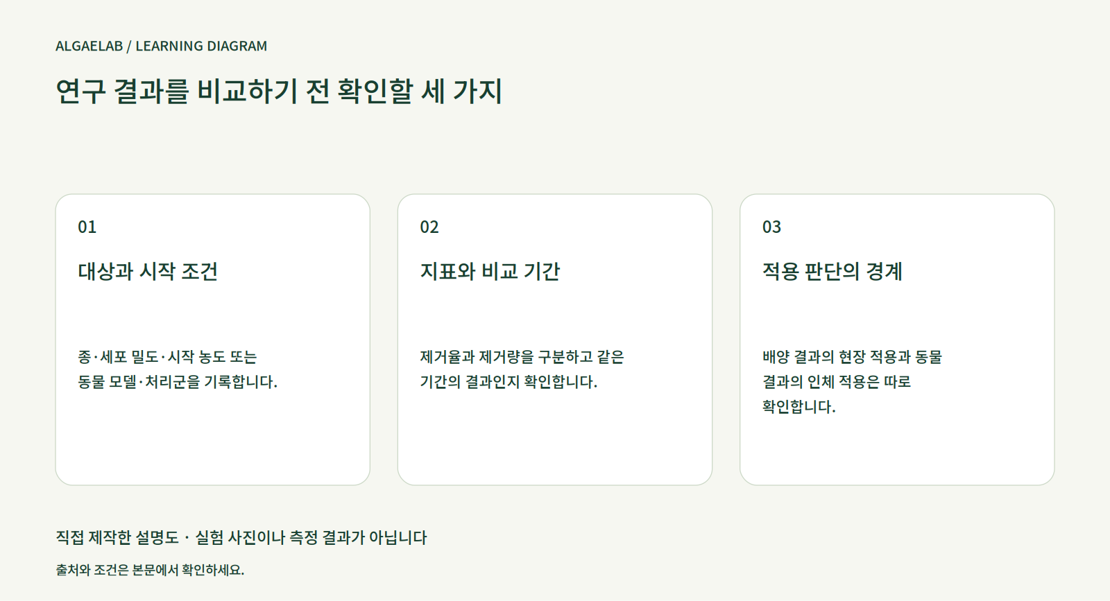 주간 미세조류 — 2026-08-07: 비교 조건 읽기