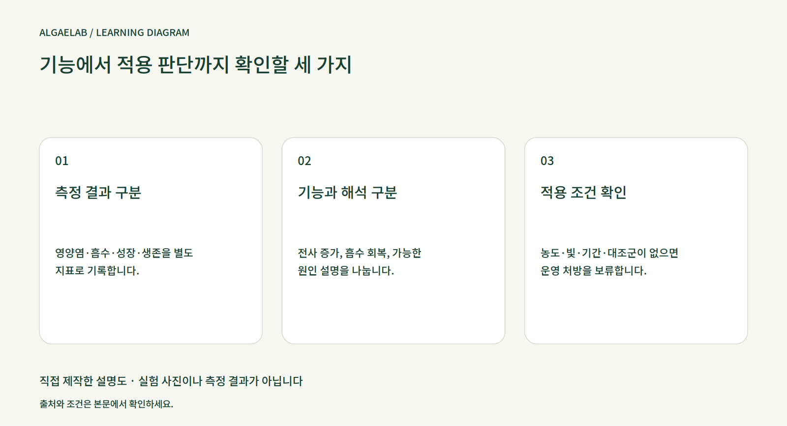 주간 미세조류 — 2026-08-14: 기능과 성과