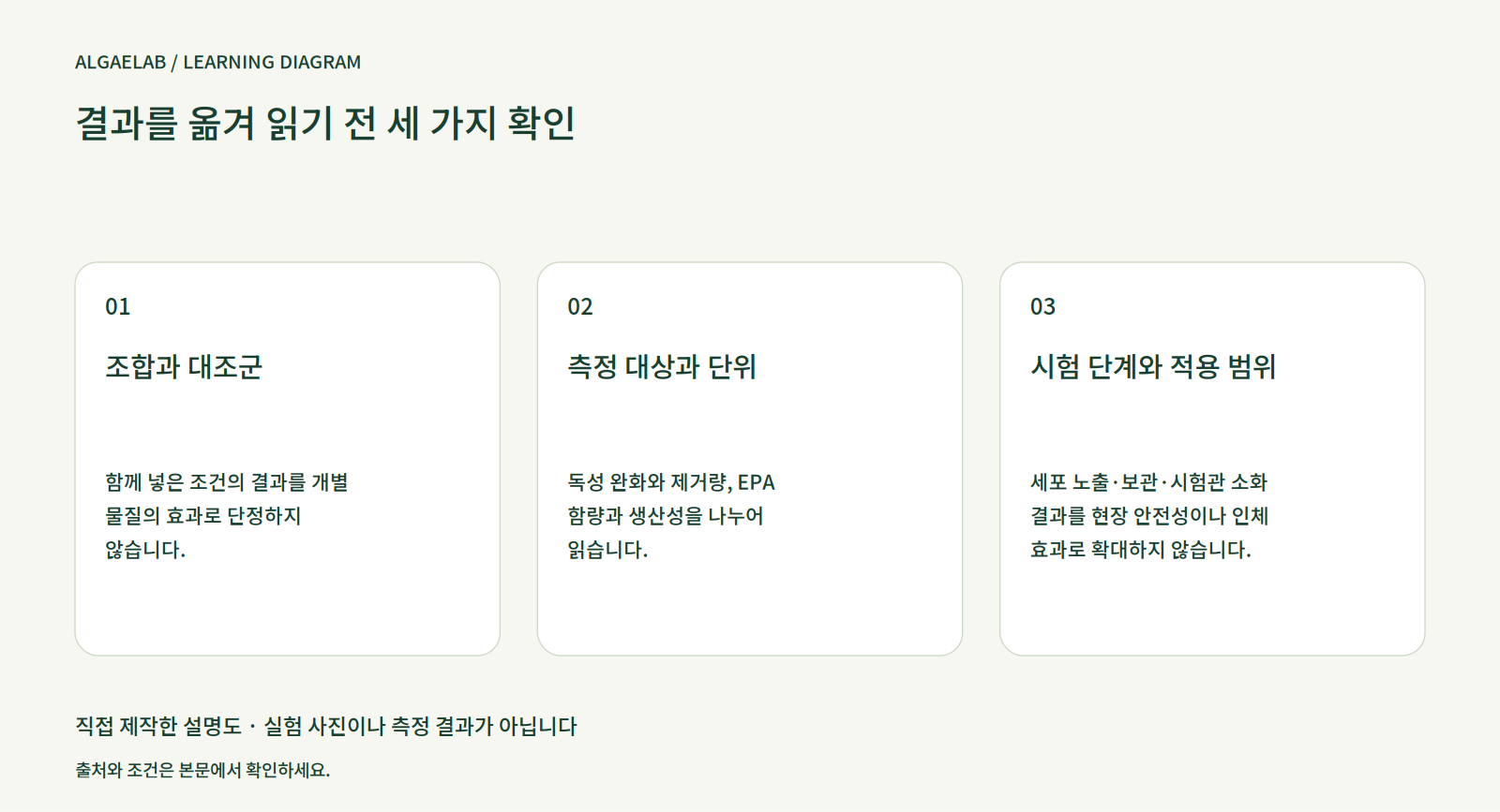 결과를 옮겨 읽기 전 세 가지 확인