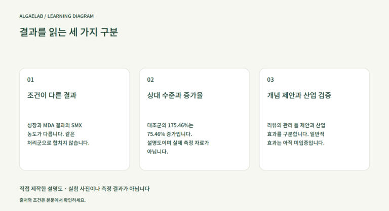 결과를 읽는 세 가지 구분