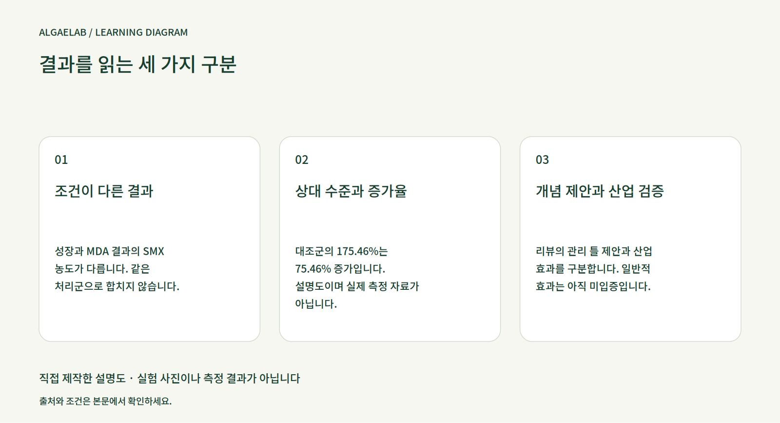 주간 미세조류 — 2026-09-04: 성장과 안전성