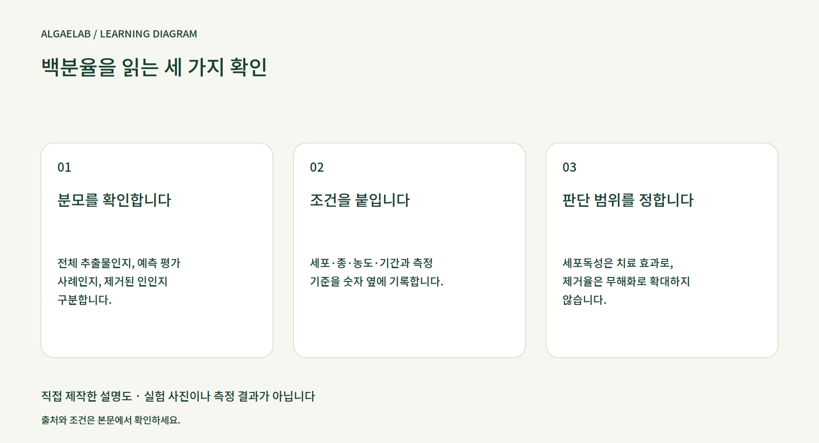 주간 미세조류 — 2026-09-11: 숫자의 분모 읽기