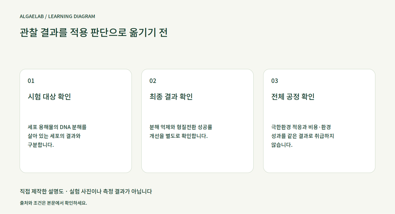 주간 미세조류 — 2026-09-25: 관찰과 적용