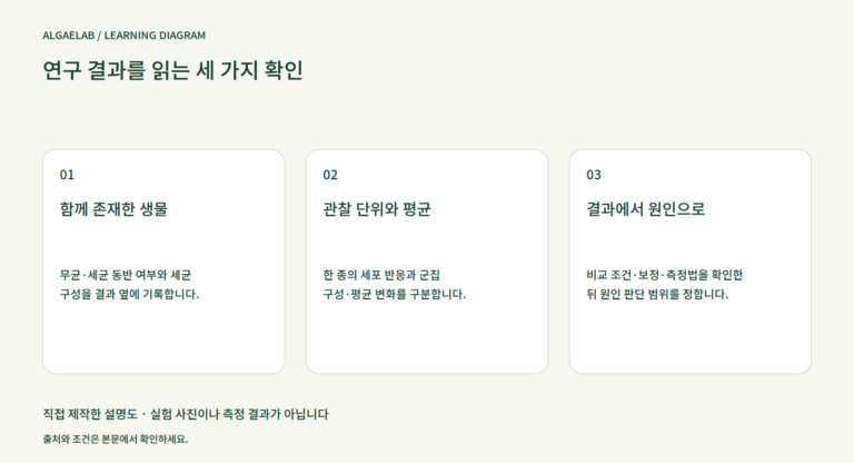 연구 결과를 읽는 세 가지 확인