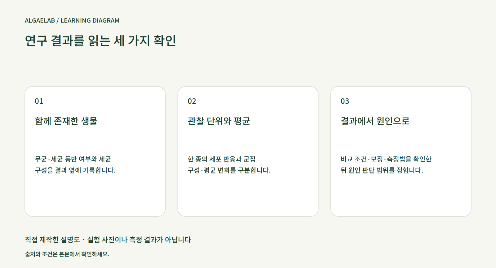 주간 미세조류 — 2026-10-09: 조건과 관찰 규모