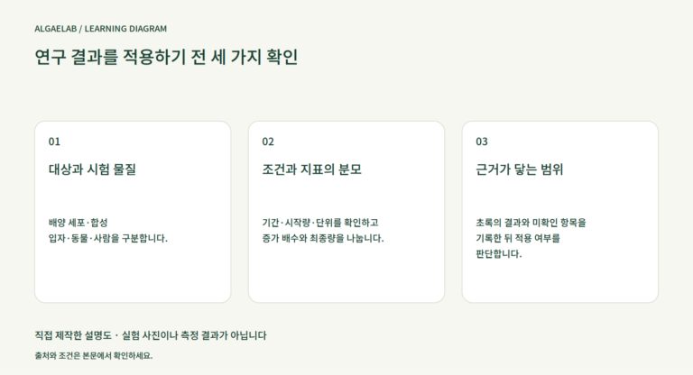 연구 결과를 적용하기 전 세 가지 확인