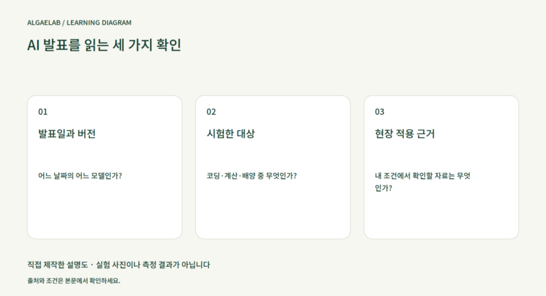 AI 발표를 읽는 세 가지 확인