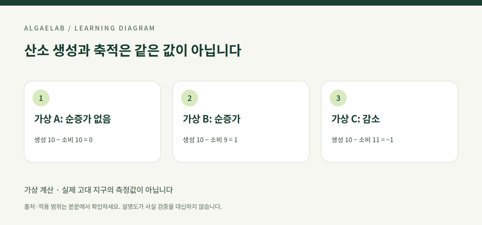 지구의 산소는 언제 늘었을까? 광합성과 대산화 사건을 구분하기