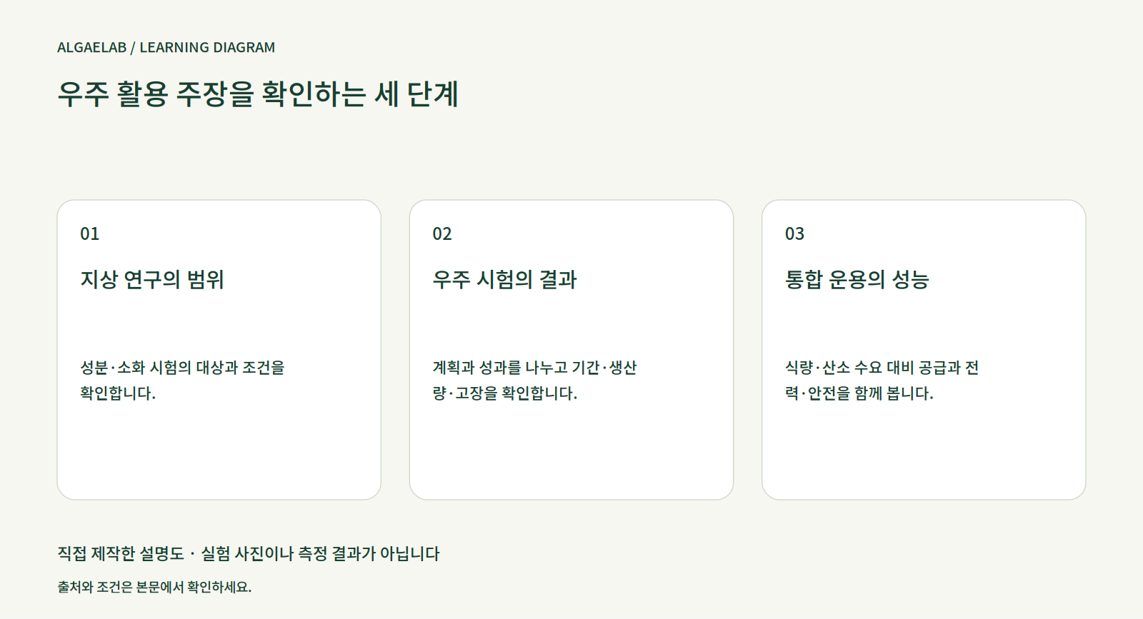 우주 농장의 미세조류: 가능성과 실증의 경계 (1부)