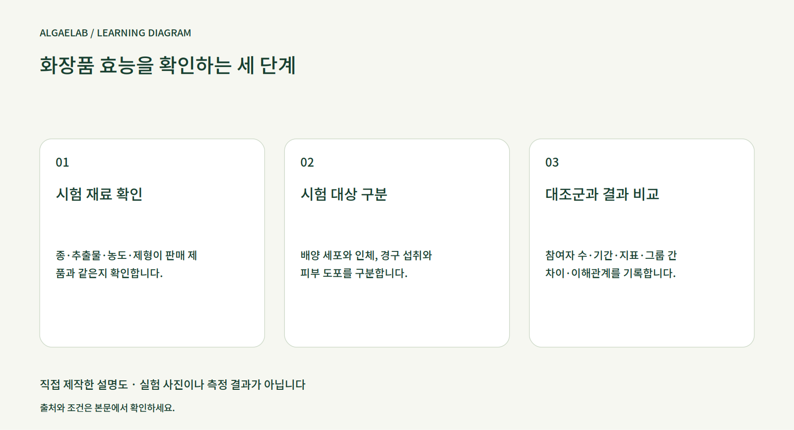 미세조류 화장품 2부: 효능 근거를 읽는 법
