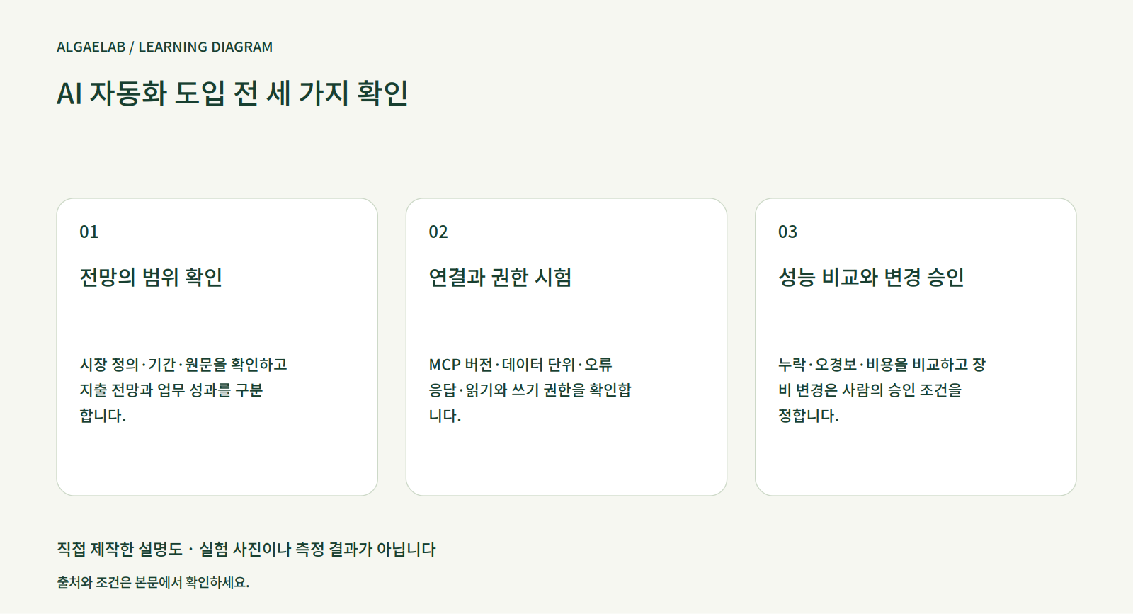 주간 AI — 2026년 6월 29일 원고 정정: 시장 전망과 MCP 검증