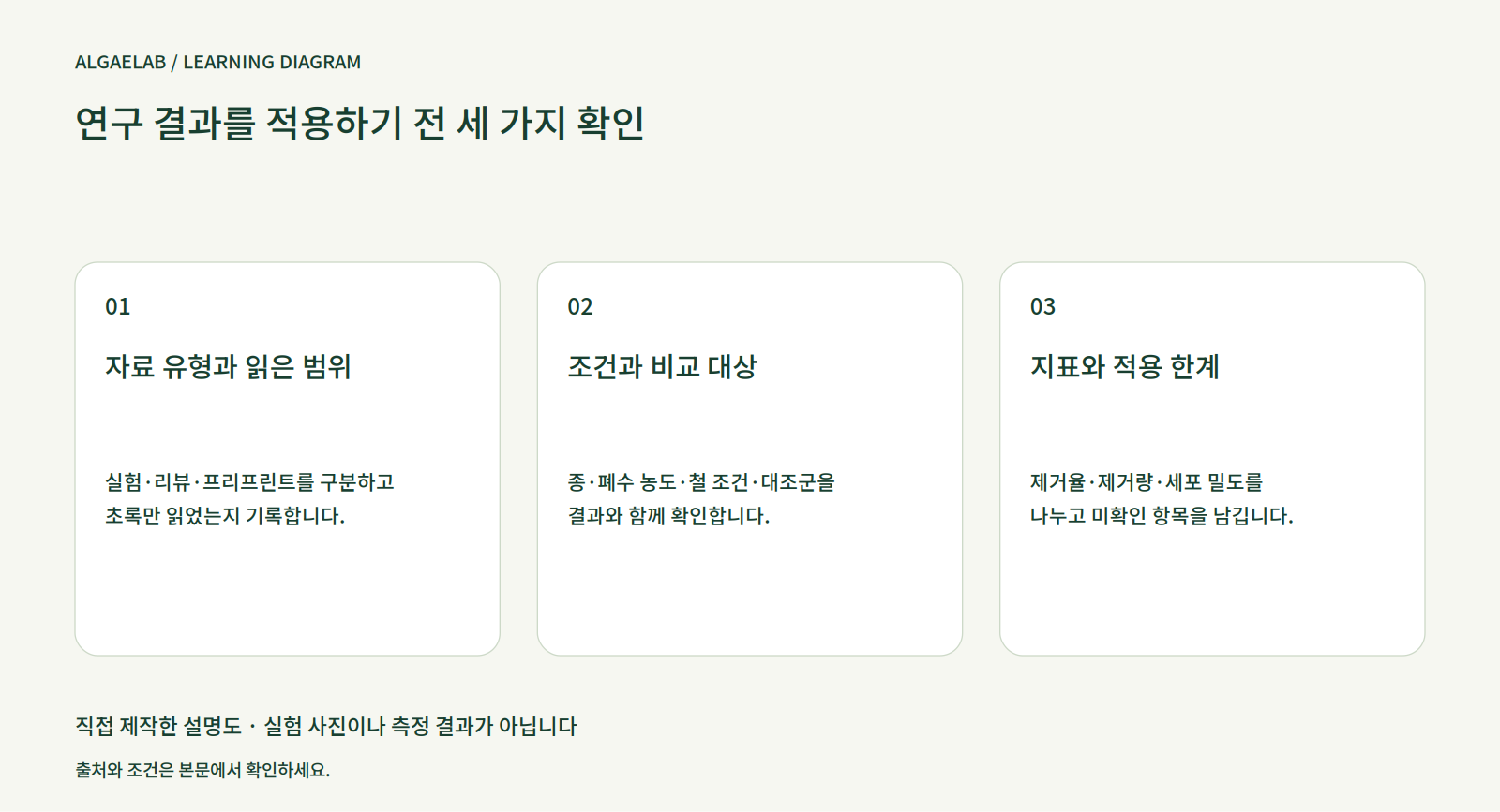 주간 미세조류 — 2026년 7월 3일: 배양 조건과 결과 지표 읽기