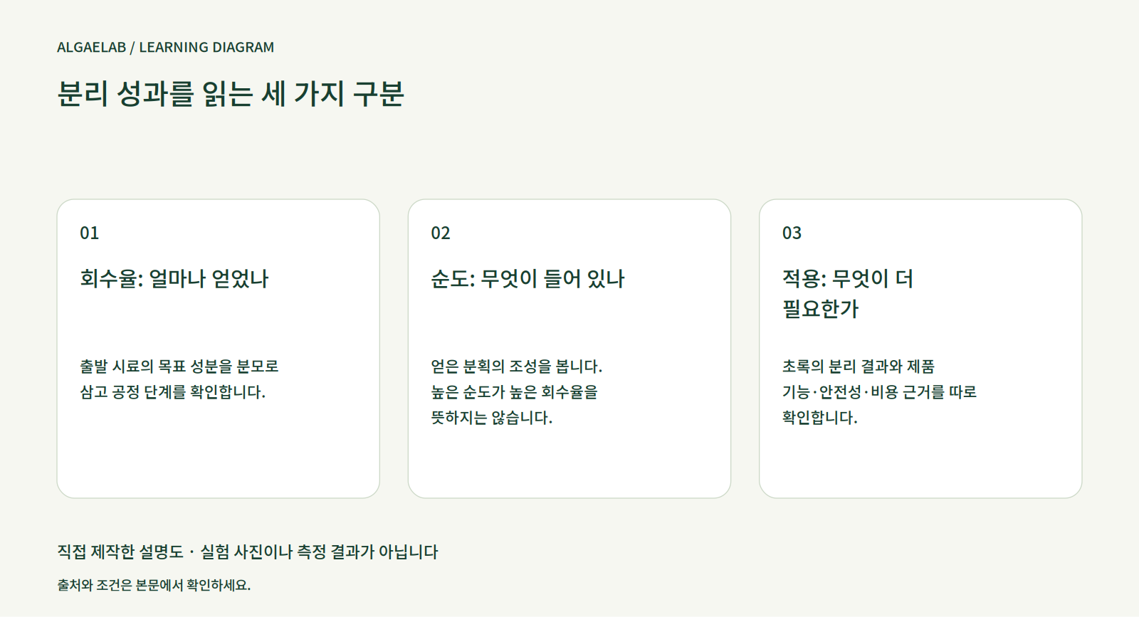 주간 미세조류 — 2026년 7월 10일: 회수와 순도