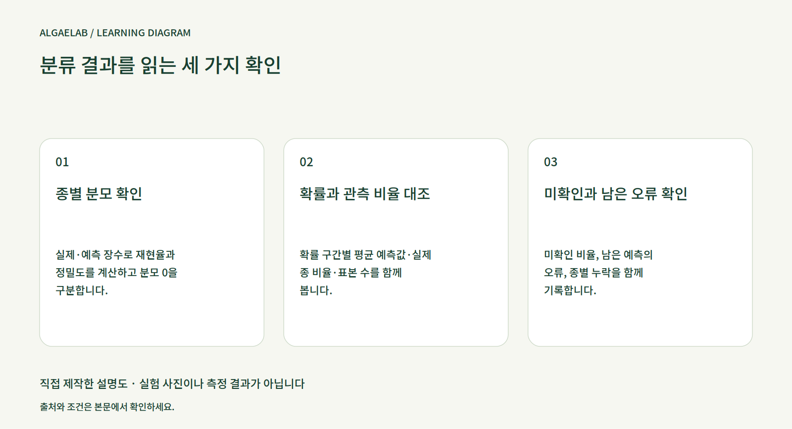 미세조류 AI 이미지 분류 — 정확도와 오분류 읽기