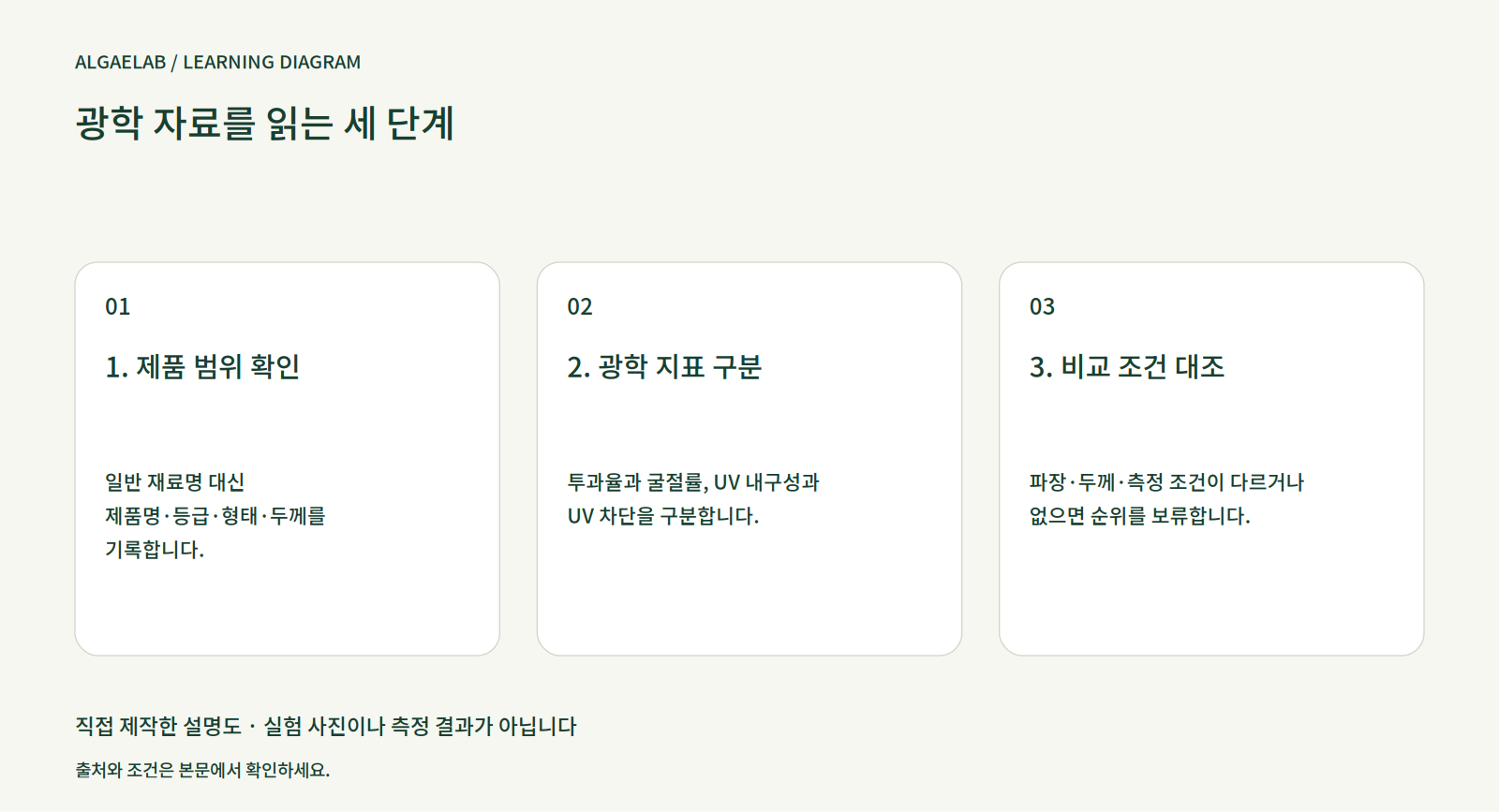 광생물반응기 재질 1부: 광 투과·UV 자료 읽기