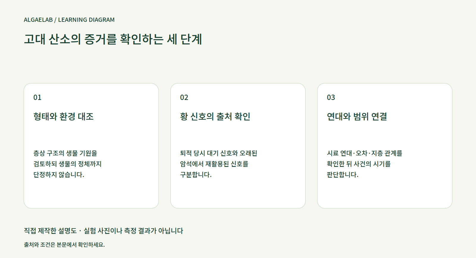 스트로마톨라이트와 대산화 사건: 증거 읽는 법