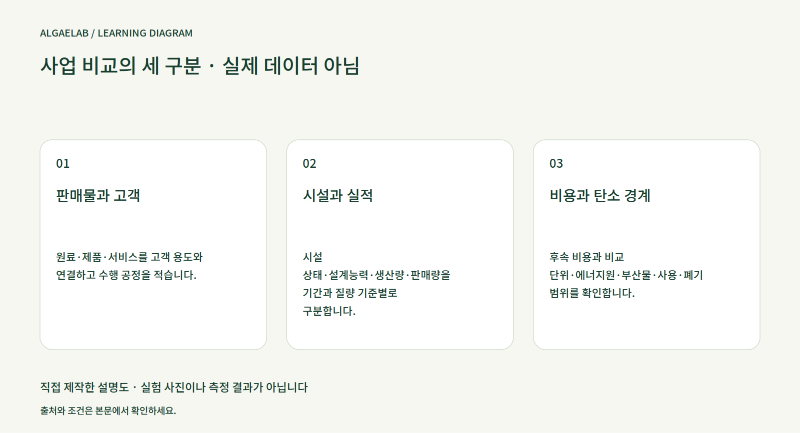 미세조류 사업 모델: 원료·공정·고객 비교 기준