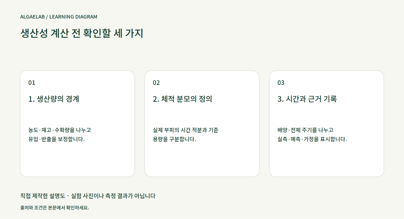 光生物反응기와 AI — 생산성 비교와 계산법 (1부)