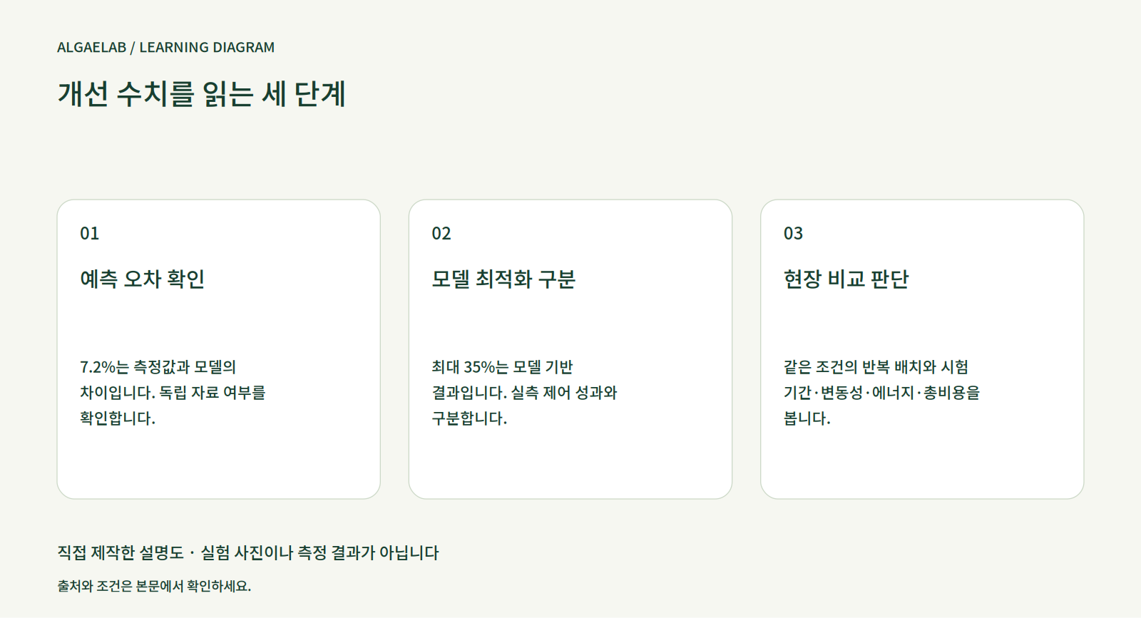 개선 수치를 읽는 세 단계